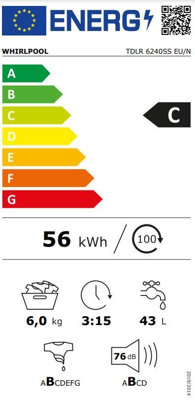 Energetski certifikat C