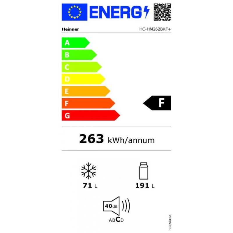 Energetski certifikat F