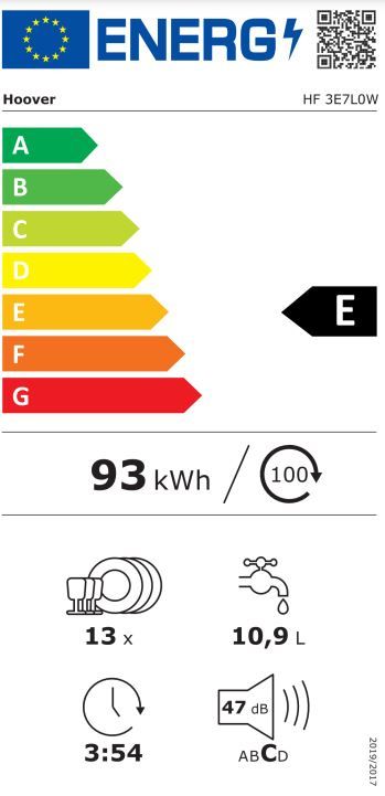 Energetski certifikat E