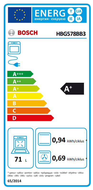 Energetski certifikat A