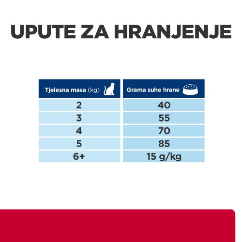 Hill's Prescription Diet c/d Urinary Stress + Metabolic Hrana za Mačke s Piletinom, 1,5 kg slika 6