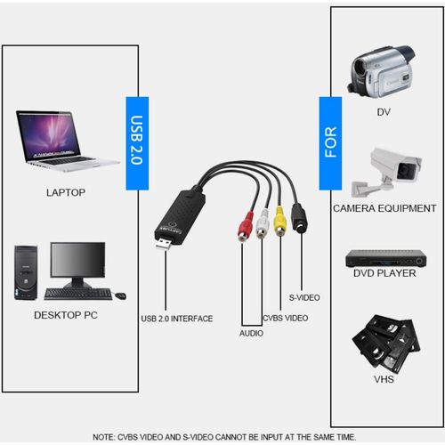 USB 2.0 Video i Audio Grabber KT-VHS-2D slika 3