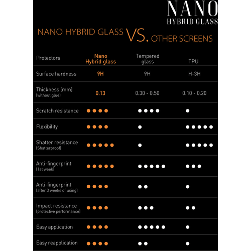 Zaštitno staklo Nano Hybrid Glass 9H / SAMSUNG GALAXY S21 5G slika 12