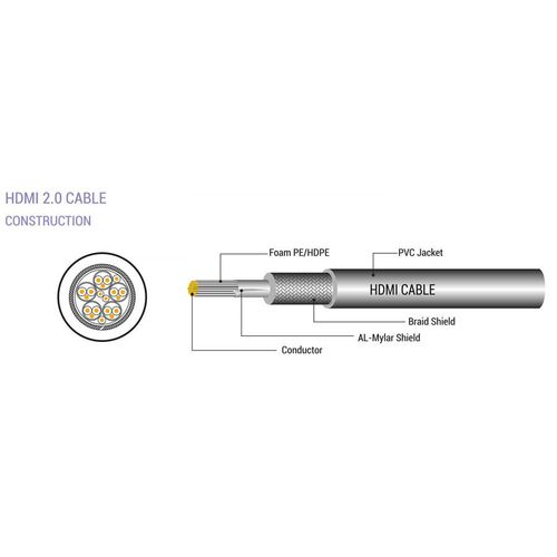 SBOX kabel HDMI-HDMI 2.0 M/M 5M 4K slika 3