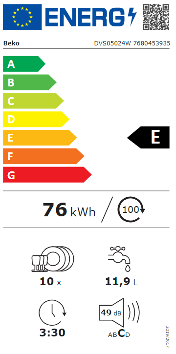 Energetski certifikat E