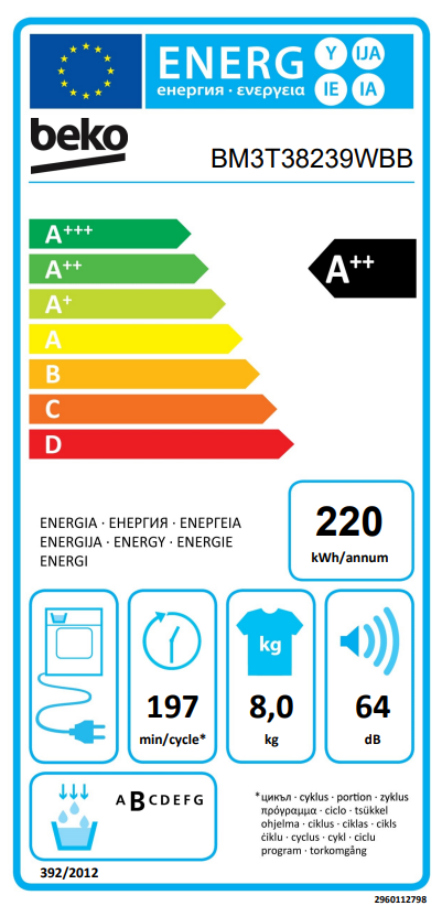 Energetski certifikat A