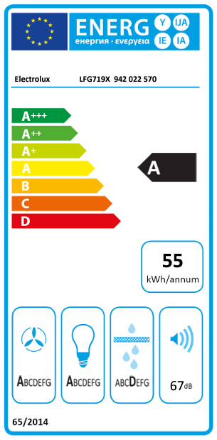 Energetski certifikat A