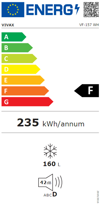 Energetski certifikat F