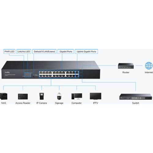 Cudy GS1024L, 24-Port 10/100/1000M Gigabit 16x Gbit RJ45 Rackmount Switch slika 7