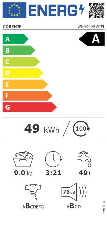 Energetski certifikat A