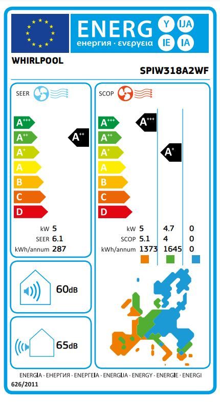 Energetski certifikat A