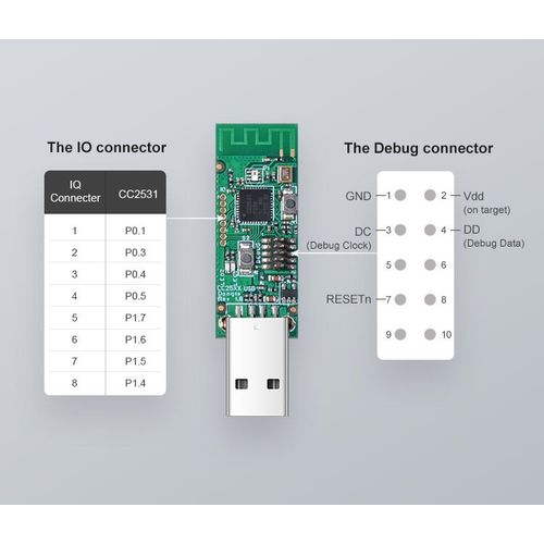 SONOFF Smart USB ključ ZigBee 3.0 CC2531 slika 1