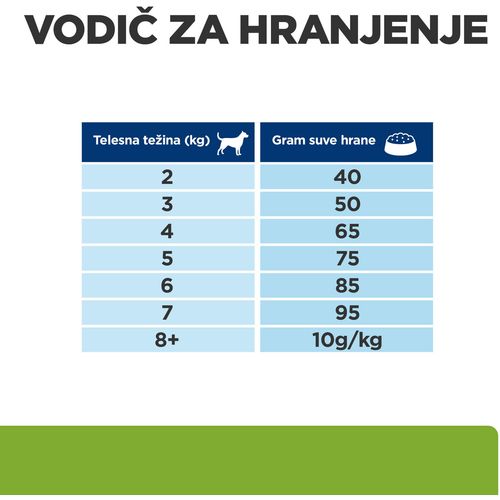 HPDD METABOLIC MINI 6kg slika 5