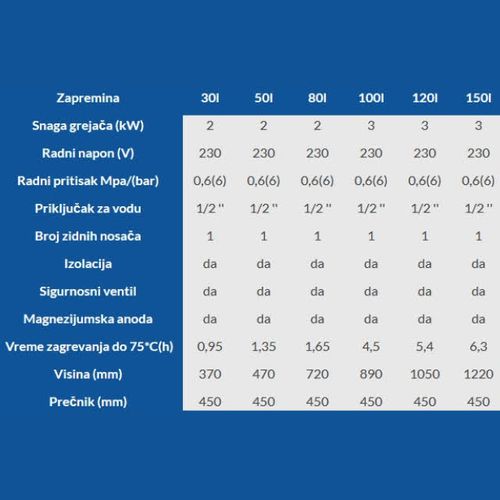 Capo Casa akumulacioni bojler 15587 slika 2