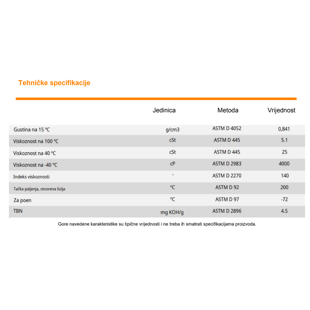 Ulje za mjenjače Repsol Qualifier Transmission SAE 75W 1l RPP9001FHC slika 2