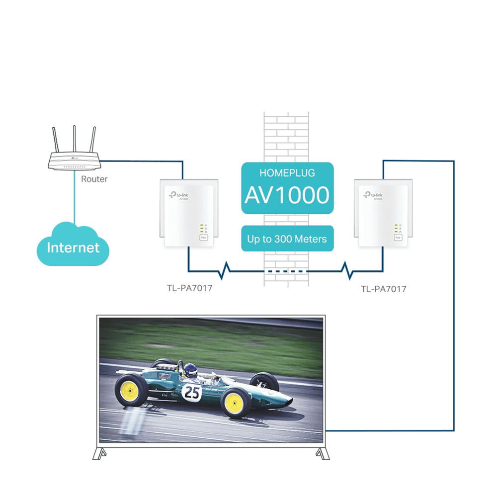 TP-LINK Mrežna strujna utičnica, AV1000 TL-PA7017 KIT slika 5
