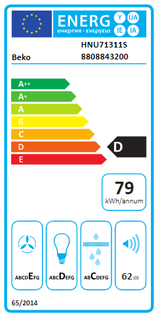 Energetski certifikat D