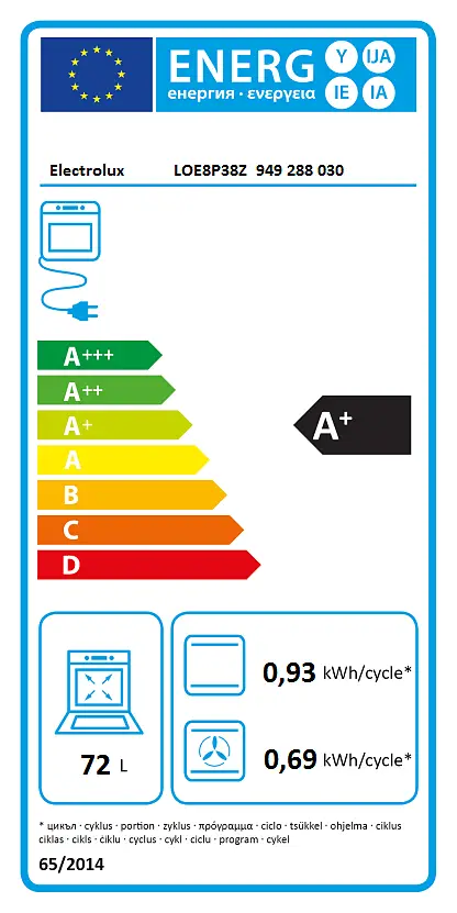Energetski certifikat A