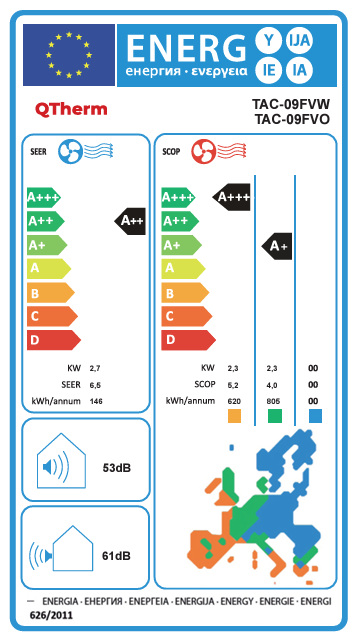 Energetski certifikat 