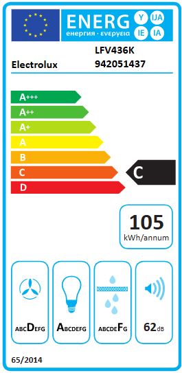 Energetski certifikat C
