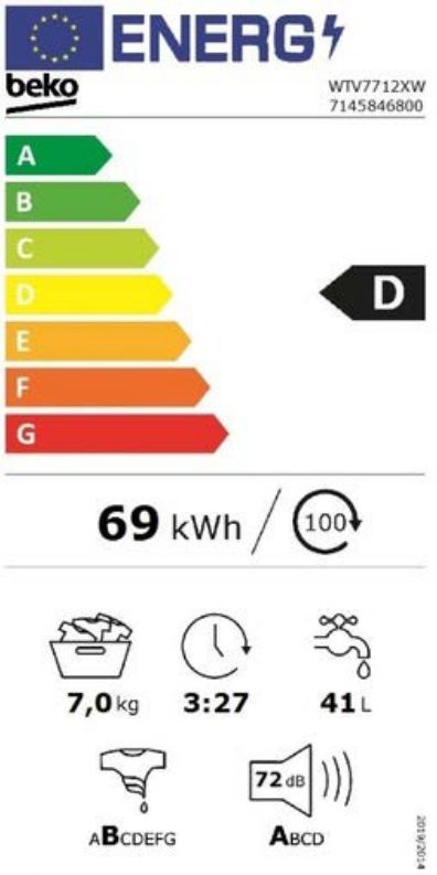 Energetski certifikat D