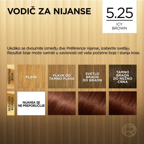 L'Oreal Paris Preference farba za kosu 5.25 slika 7