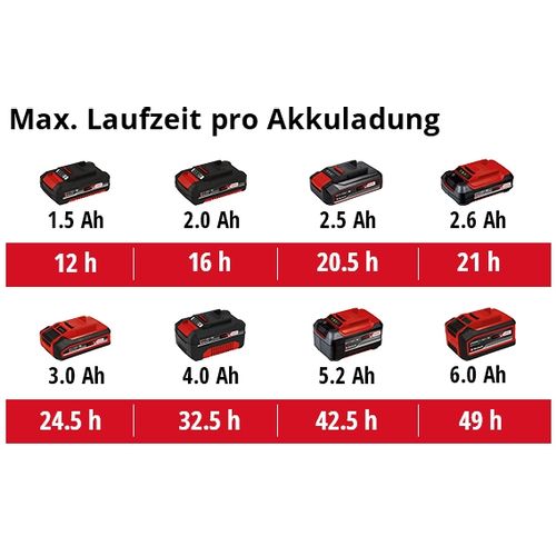 EINHELL Classic akumulatorski radio Power X-Change TC-RA 18 Li BT-Solo slika 3