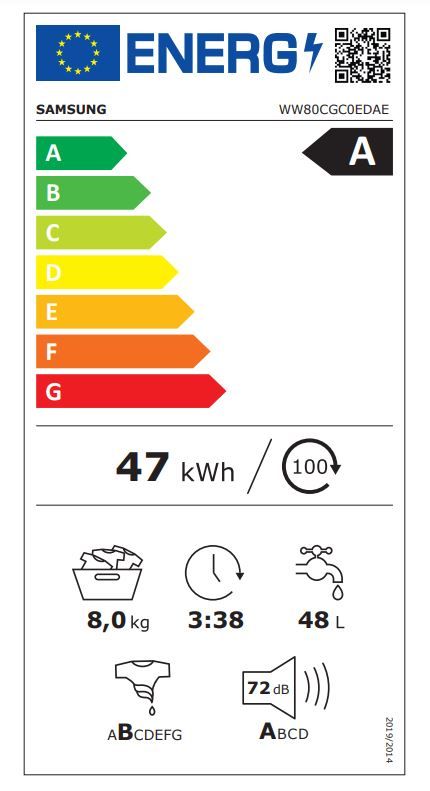 Energetski certifikat A