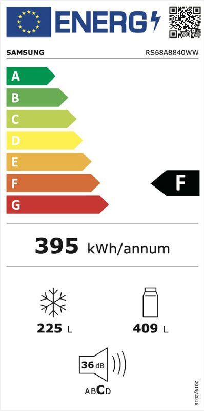 Energetski certifikat F