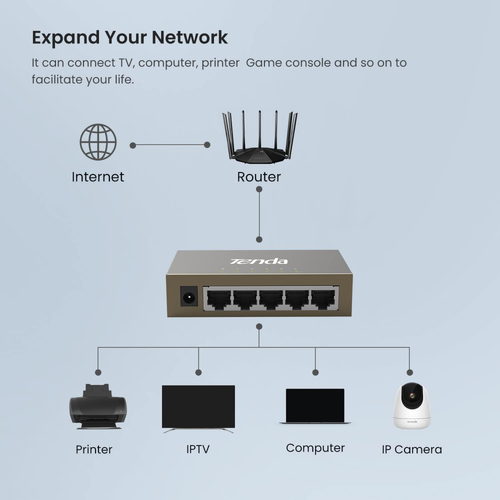 Switch 10/100/1000 5-port Tenda TEG1005D slika 7