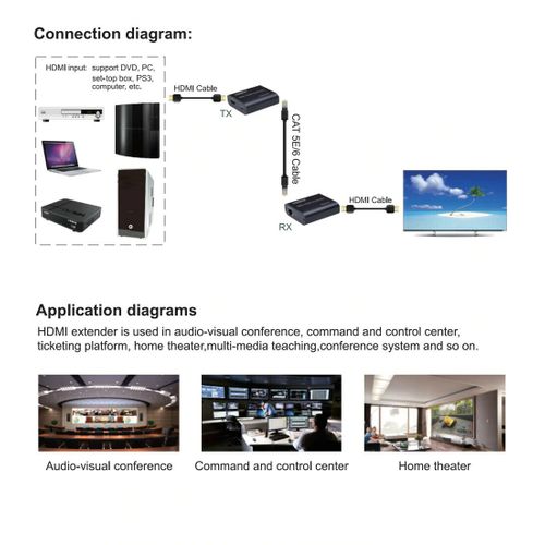 HDMI Extender resiver 60m CATE5E/6 KT-HEX23 slika 3