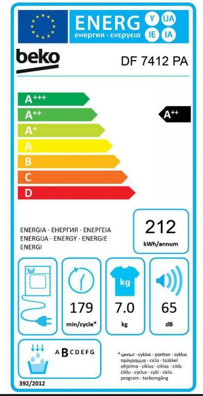 Energetski certifikat A