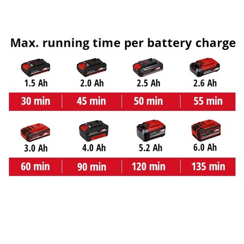 EINHELL Expert Plus akumulatorski uređaj za čišćenje fuga Power X-Change GE-CC 18 Li-Solo slika 6