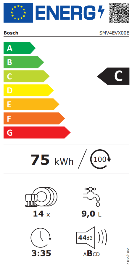 Energetski certifikat C