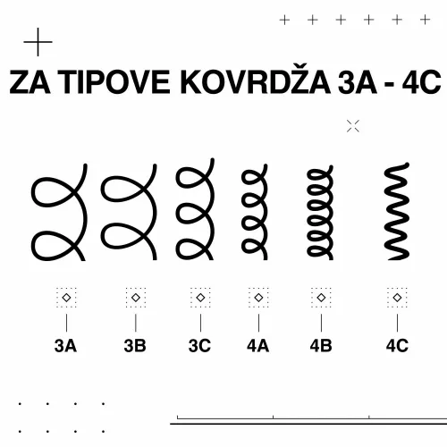 Redken Acidic Bonding Curls gel za oblikovanje kovrdži 250ml slika 5