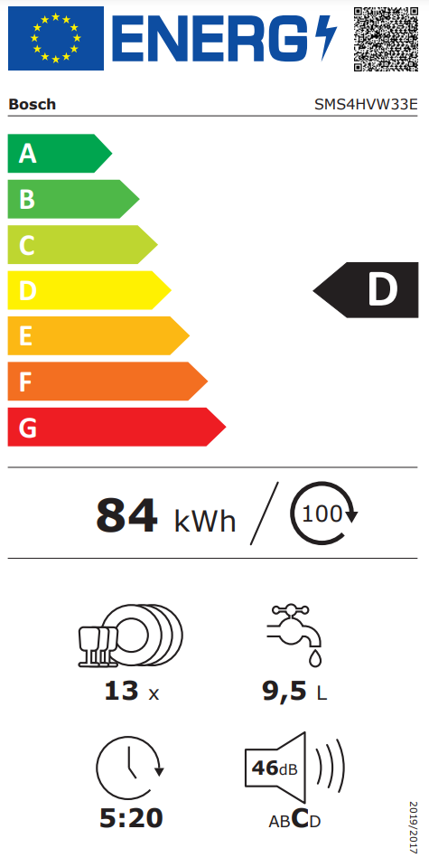 Energetski certifikat D