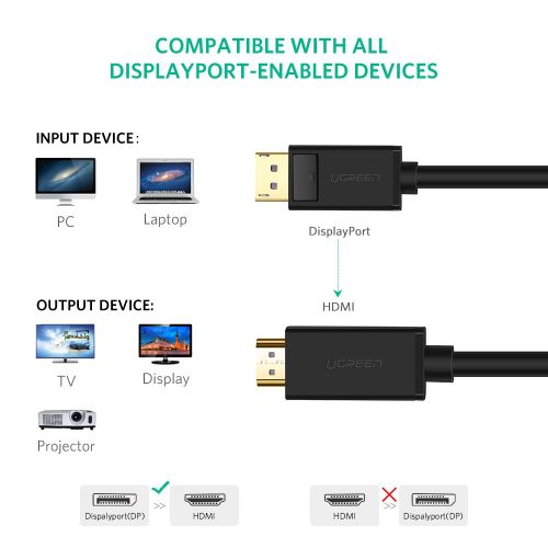 Ugreen DisplayPort na HDMI kabel 4K2K / 30Hz, 5m slika 7