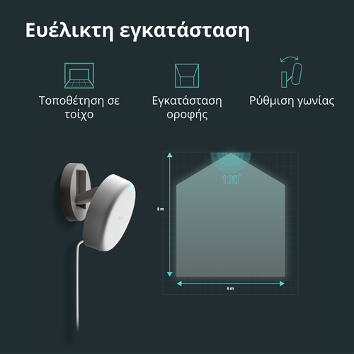 Presence Sensor FP2: Model No: PS-S02D slika 63