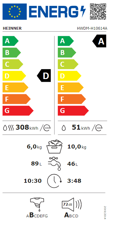 Energetski certifikat A