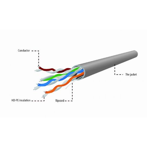 Gembird UPC-5004E-L CAT5e UTP LAN cable (CCA), stranded, 1000 ft (305 m) slika 4