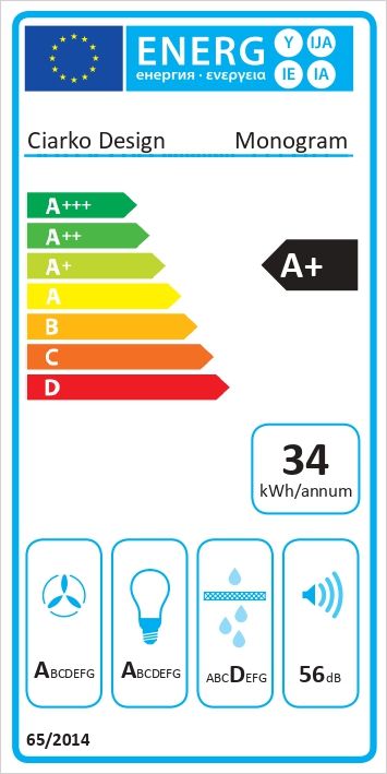 Energetski certifikat A