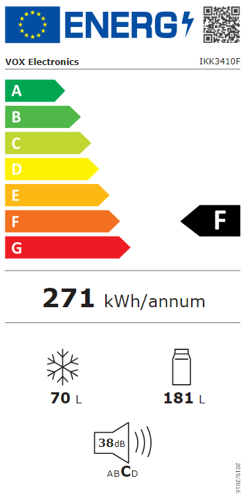 Energetski certifikat F