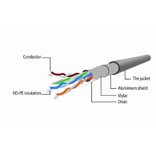 PP22-0.5M/G Gembird Mrezni kabl FTP Cat5e Patch cord, 0.5m green slika 3