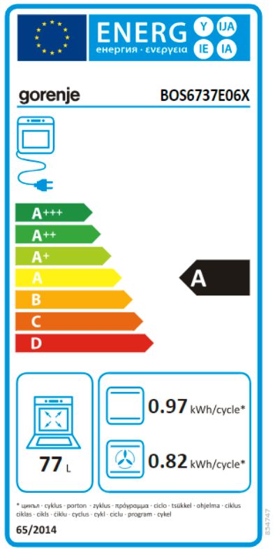 Energetski certifikat A