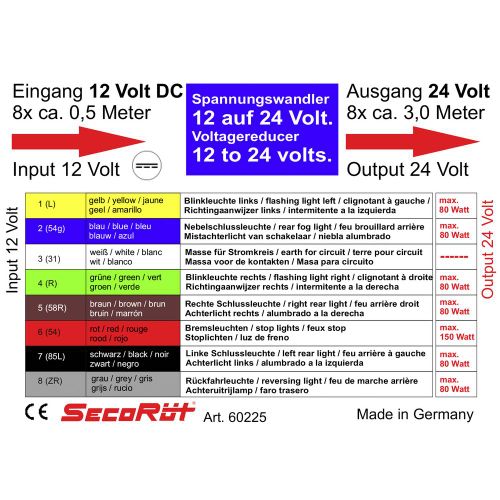 SecoRüt redukcija napona otvoreni kraj kabela  Duljina kabela=0.50 m slika 3