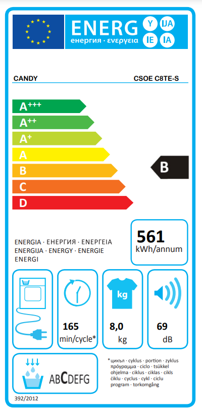 Energetski certifikat B