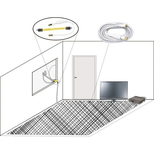 Renkforce SAT produžetak [1x F-utičnica - 1x F-utičnica] 20.00 cm 85 dB kroz prozor bijela slika 3