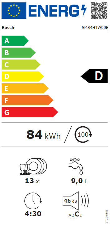 Energetski certifikat D