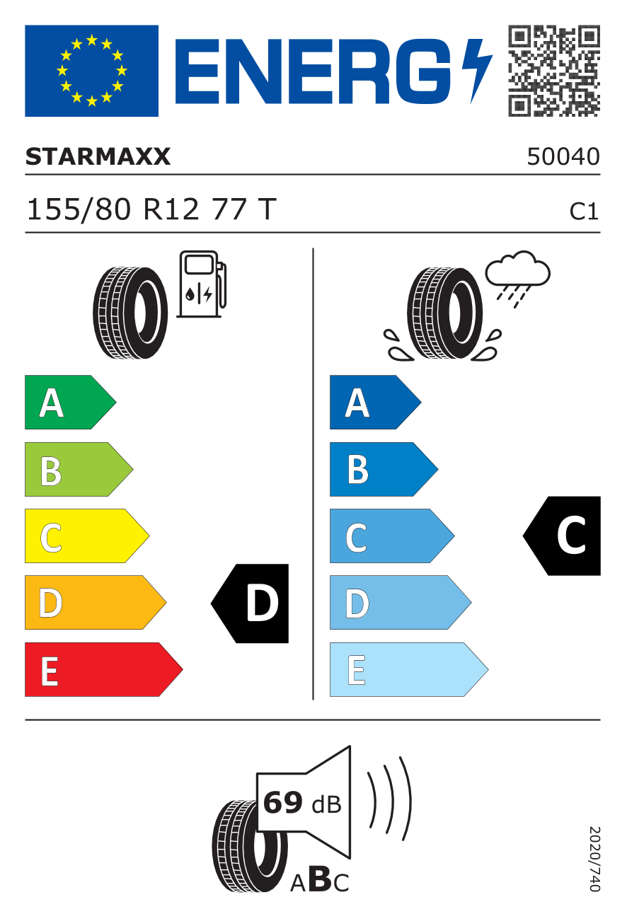 Energetski certifikat F