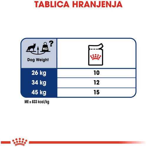 ROYAL CANIN SHN Maxi adult vrećice za pse, potpuna hrana za odrasle pse velikih pasmina (od 26 do 44 kg, od 15 mjeseci do 8 godina starosti, 10x140g slika 5